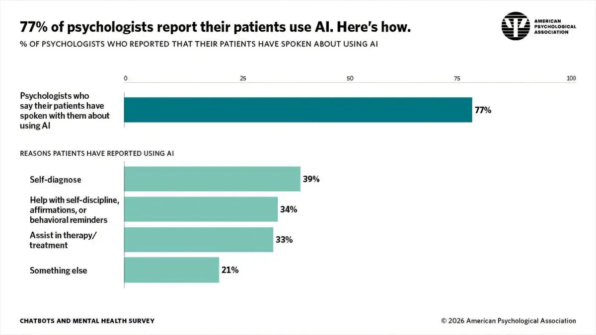 Patients Seek Mental Health Support from Chatbots